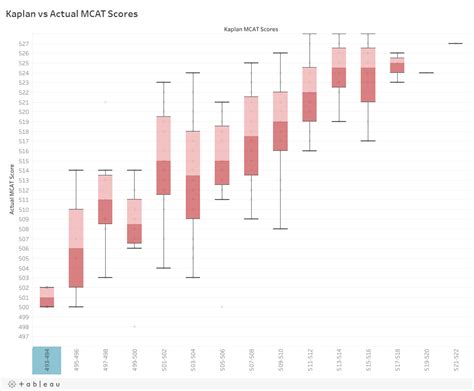 are tpr tests harder than aamc site www.reddit.com|TPR vs. AAMC mcat .